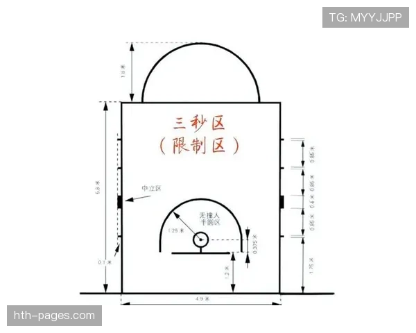 想知道篮球限制区规则是怎样?这个区域到底如何影响犯规和得分 想知道篮球限制区规则是怎样?这个区域到底如何影响犯规和得分