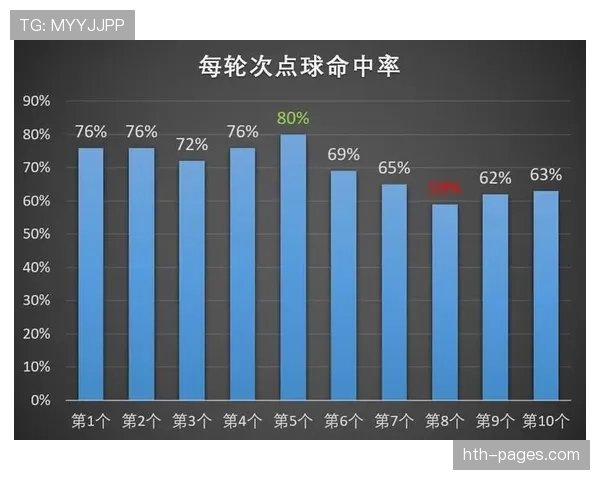 点球大战规则:轮次、先后顺序与胜负判定 点球大战规则:轮次、先后顺序与胜负判定